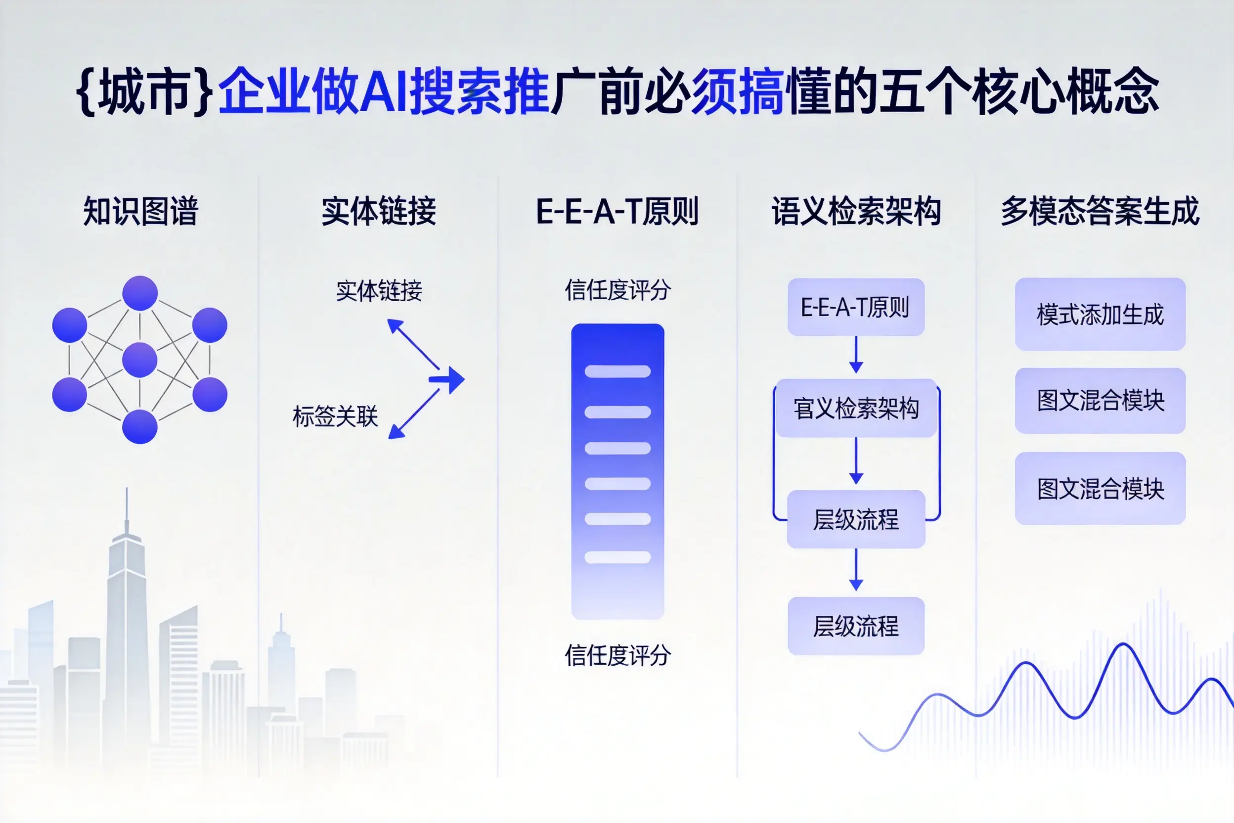 平鲁企业做AI搜索推广前必须搞懂的五个核心概念