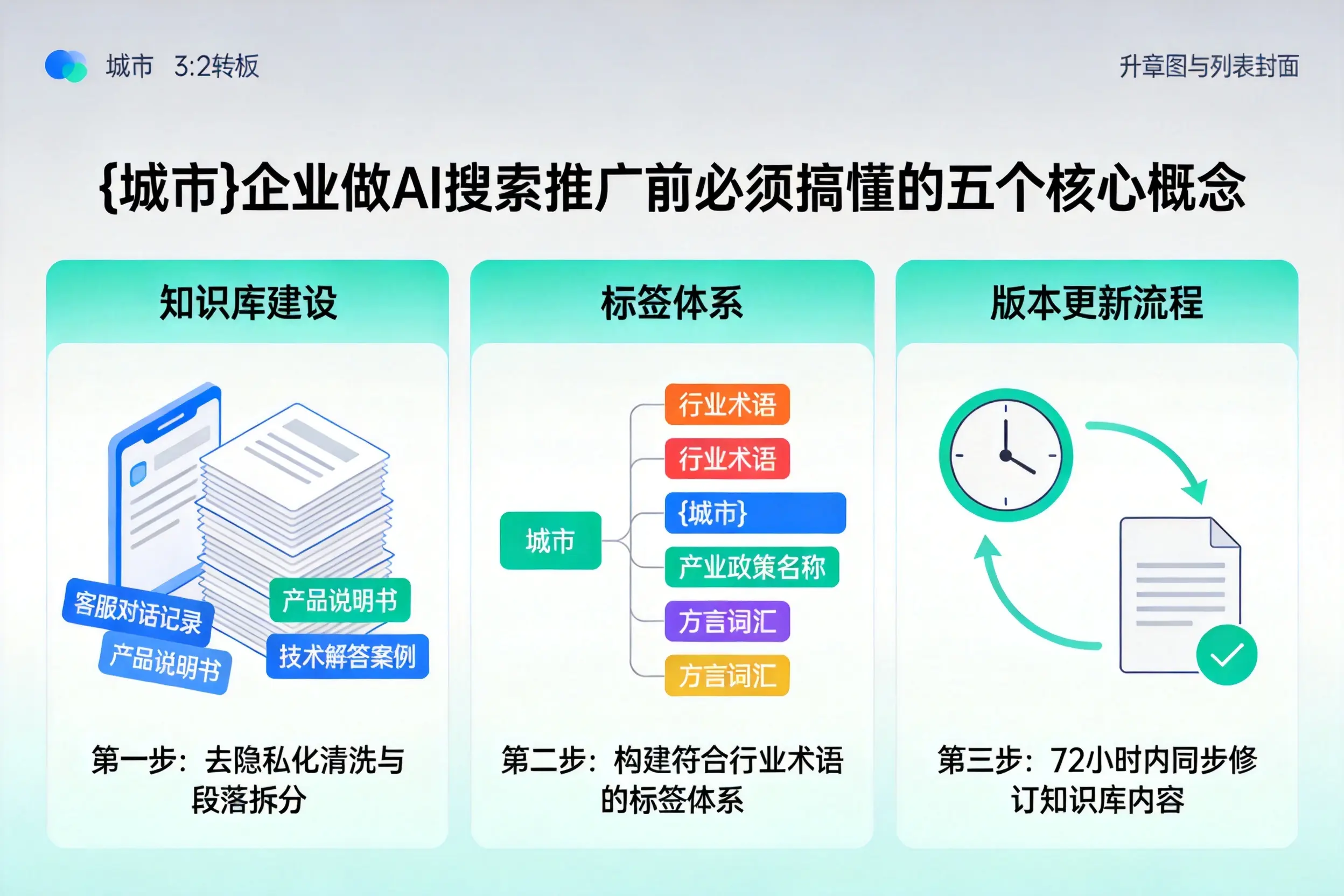 平鲁企业做AI搜索推广前必须搞懂的五个核心概念